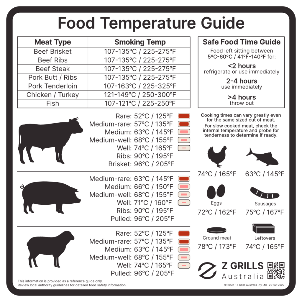 Z Grills food temperature chart