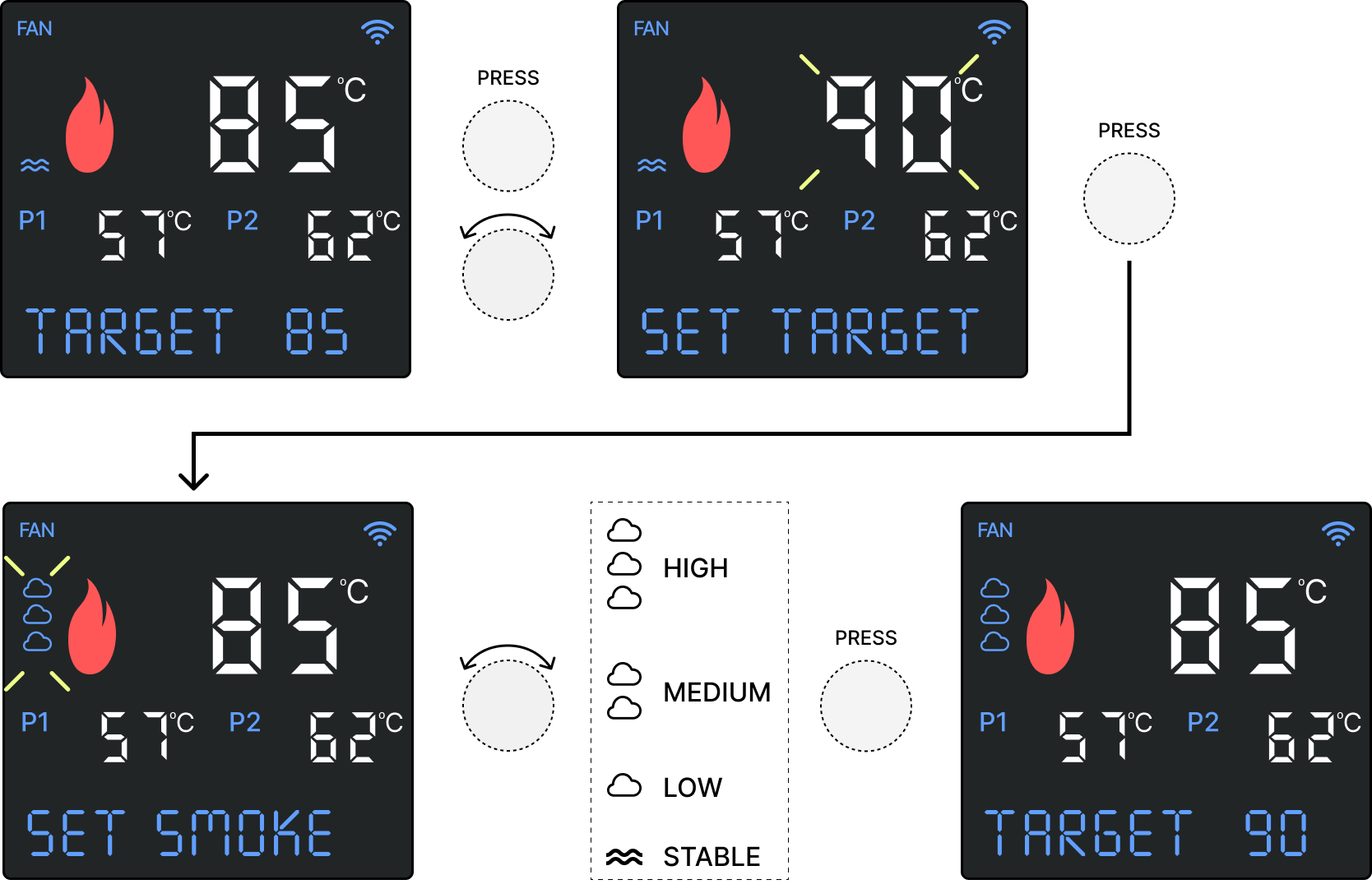Controller screen - Set Smoke Level